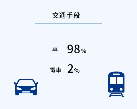 交通手段