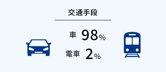 交通手段