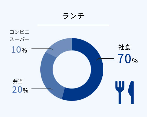 ランチ